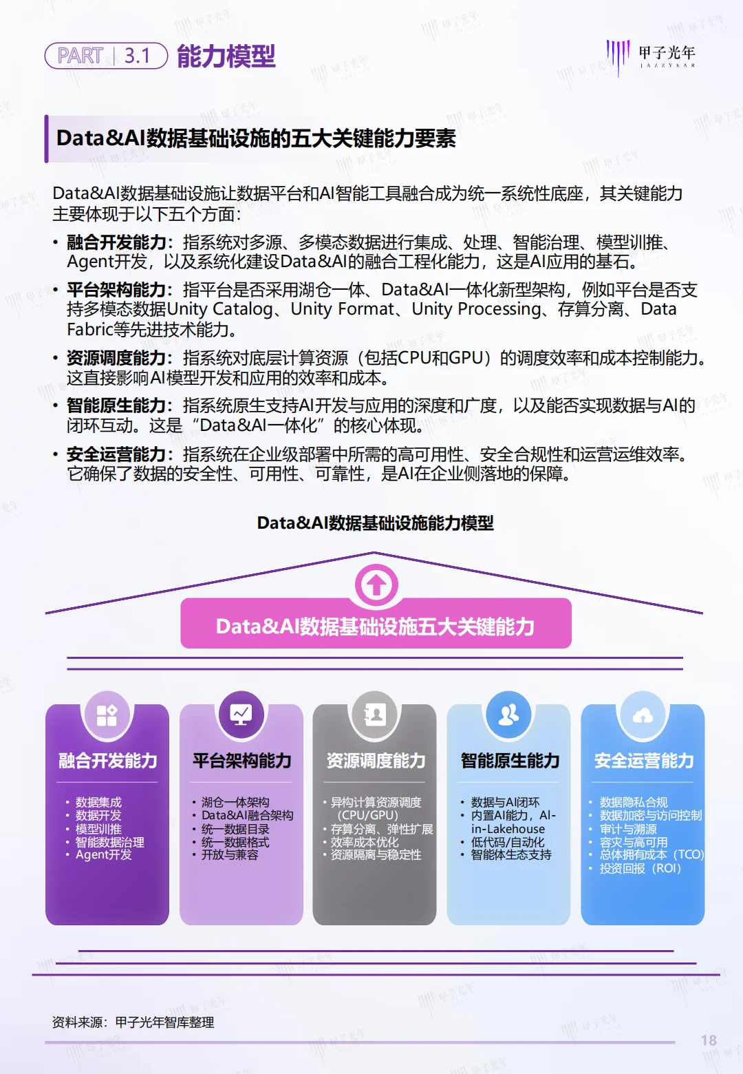 中国Data&AI数据基础设施白皮书