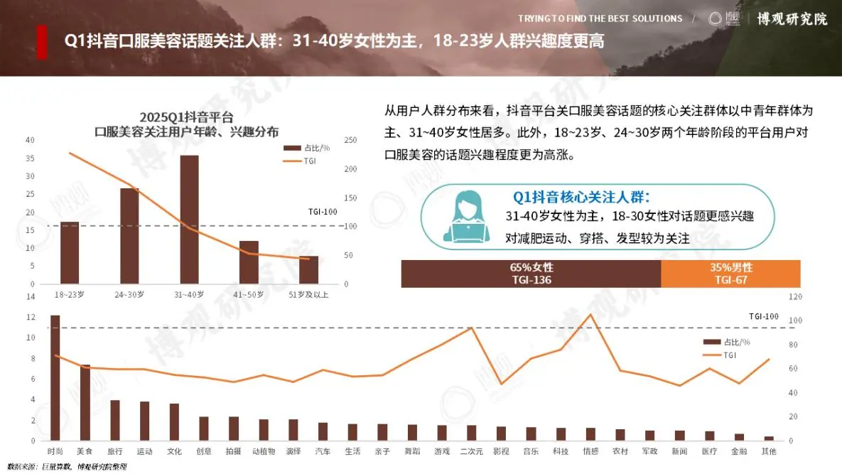 口服美容市场核心趋势指南?