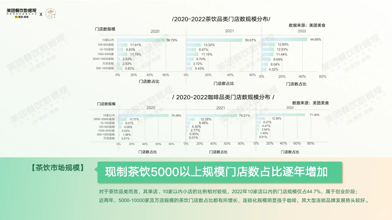 59页报告丨2022茶饮品类发展报告9