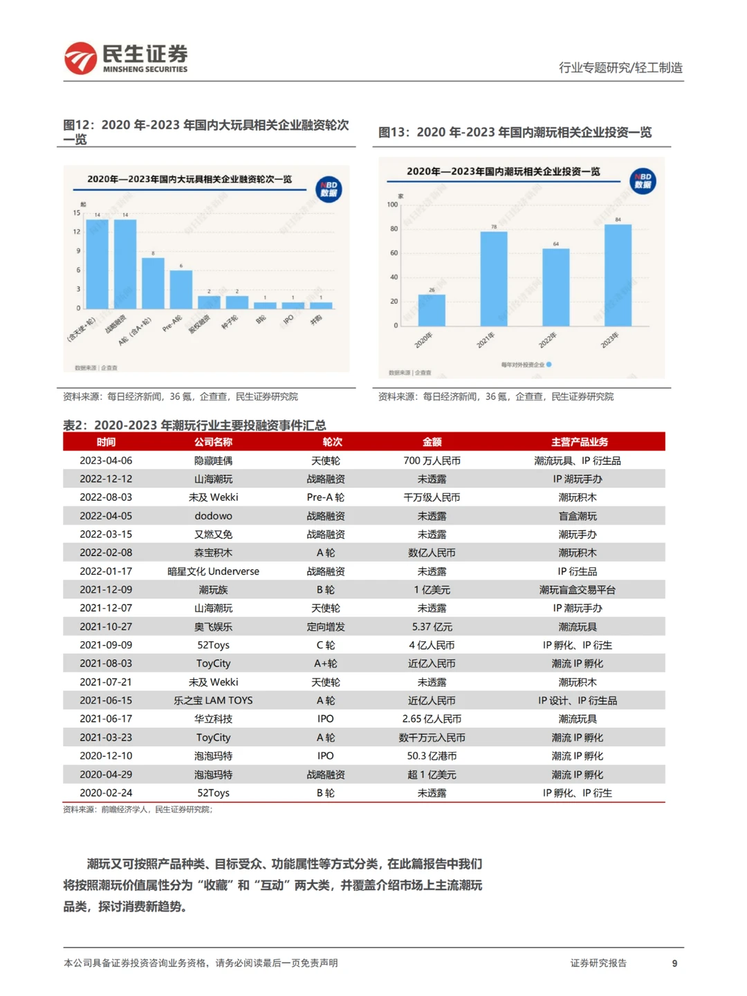 ✨潮玩新趋势大揭秘,快来跟上潮流步伐!✨