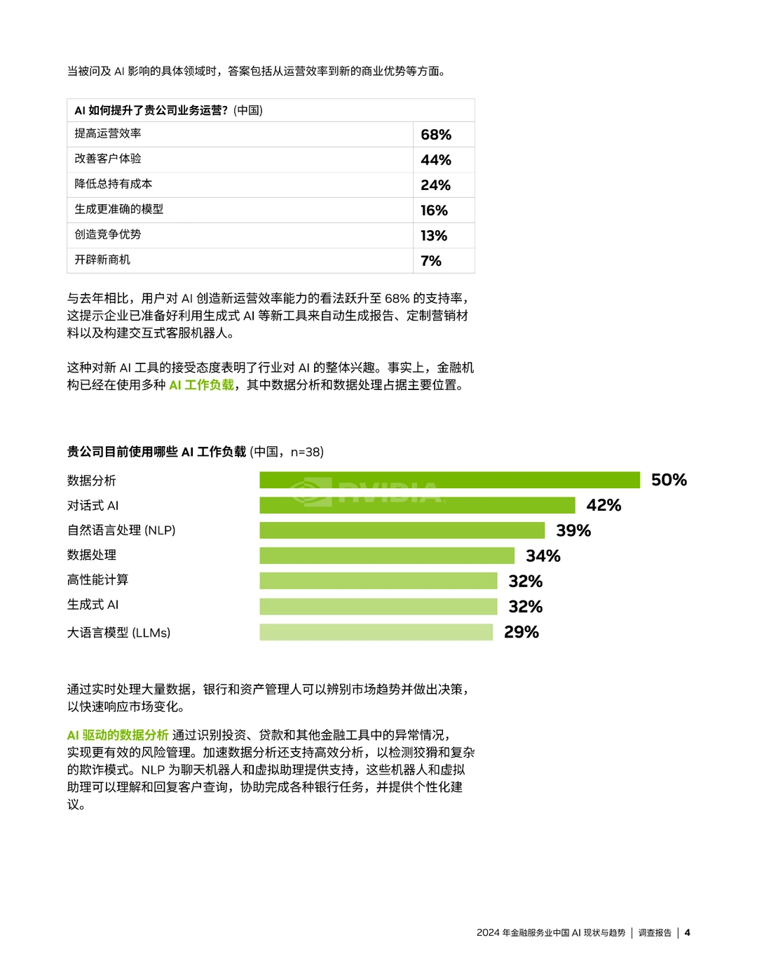 2024年金融服务业中国AI现状与趋势