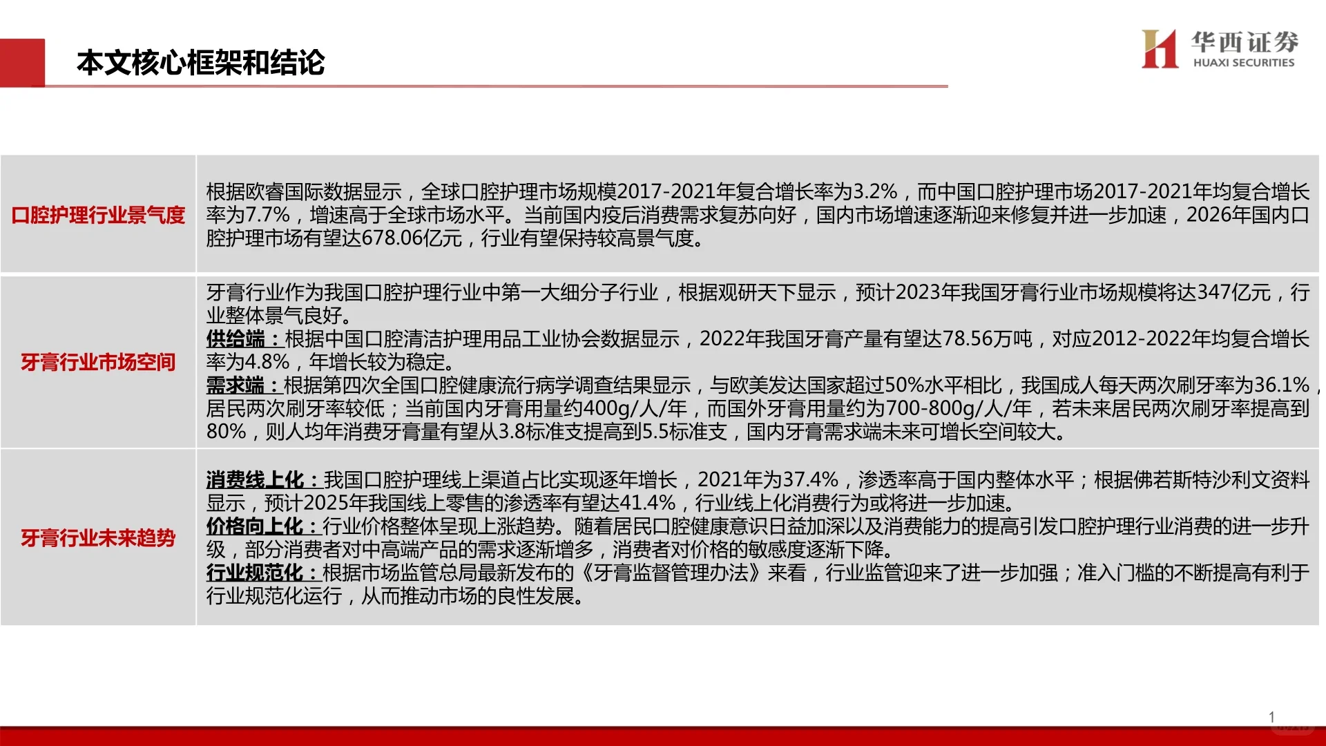 牙膏行业深度研究报告 282304