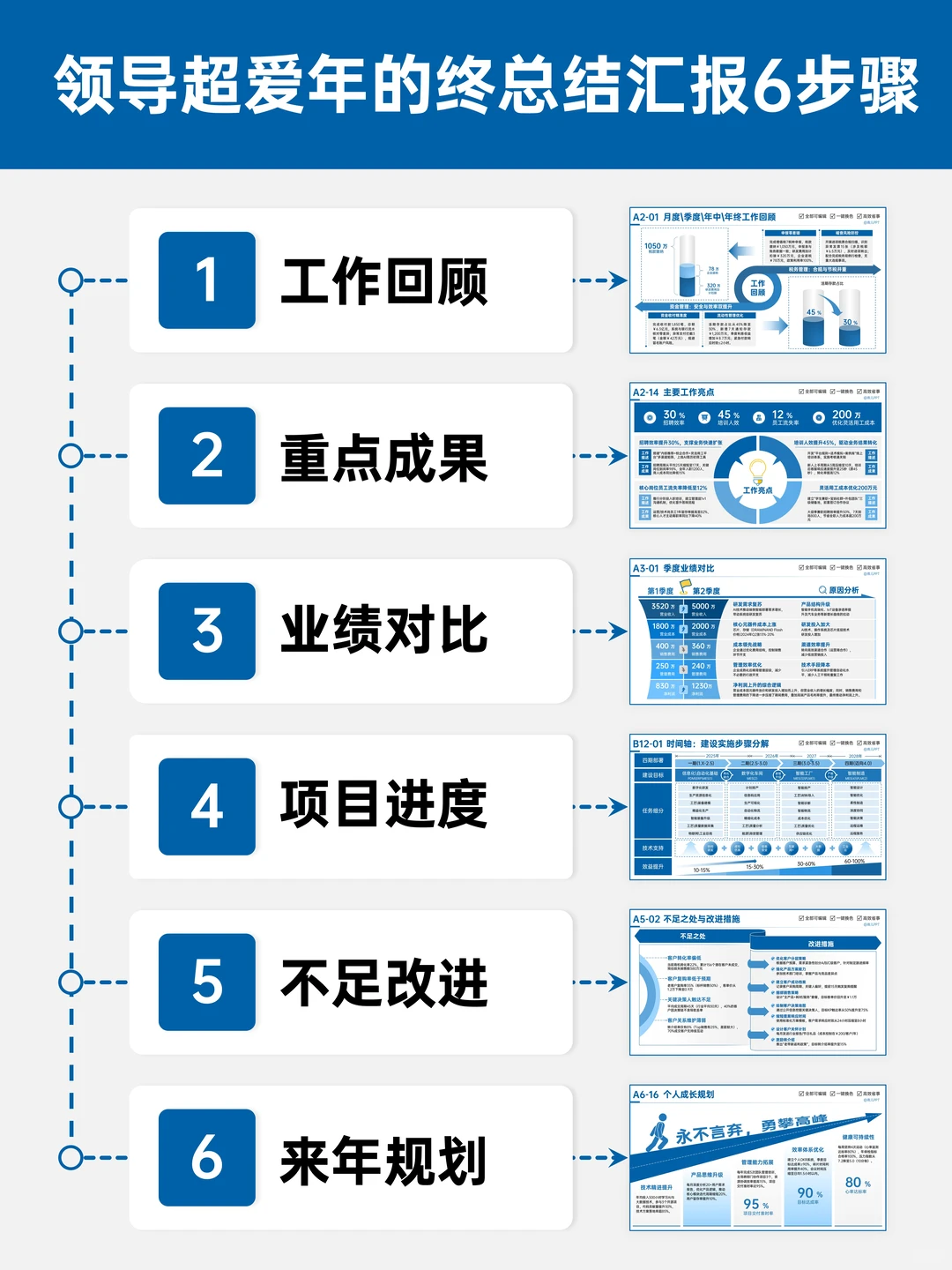听领导劝,搞定了年终汇报ppt?