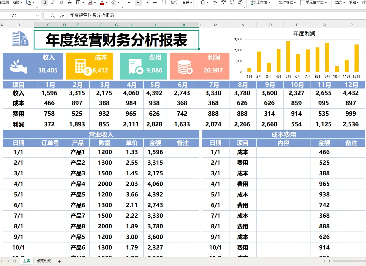 第一次见这么漂亮的利润分析表~