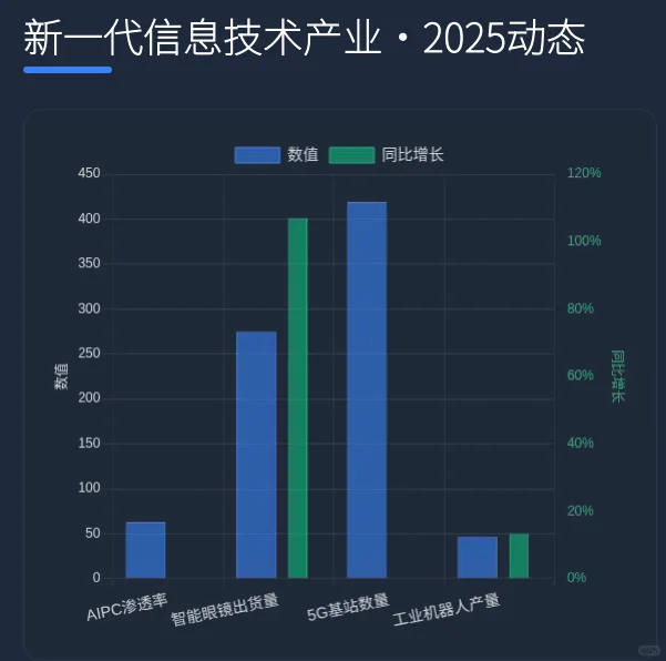 15页报告|2025中国战略性新兴产业发展全景