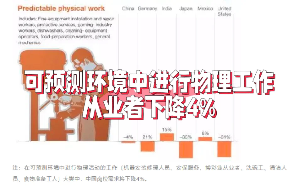 未来八年，人工智能的时代，各行业有哪些变化