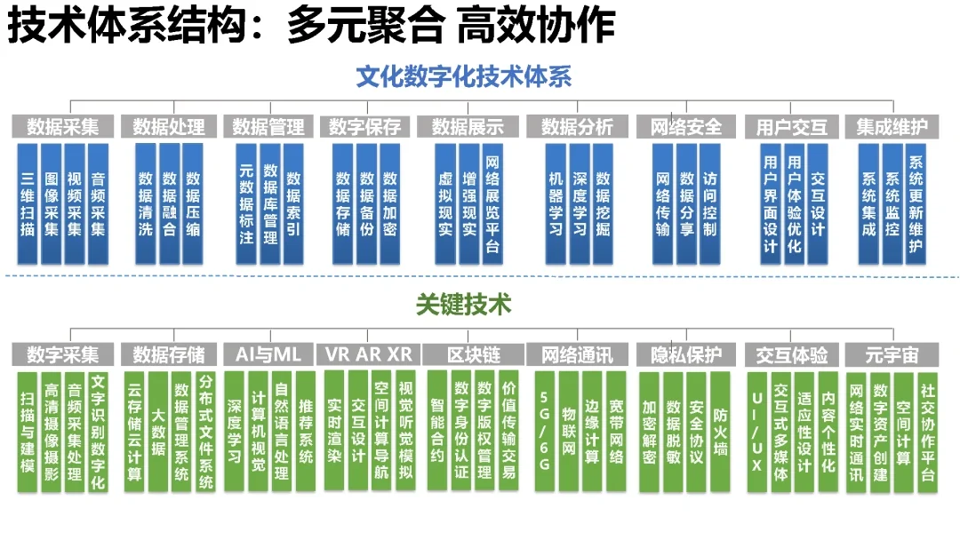 【187页重磅】清华：文化数字化发展研究报告