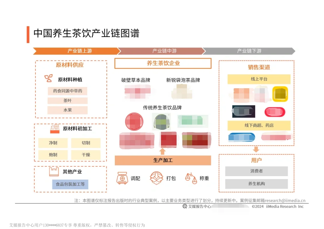 40页报告|2024年中国养生茶饮洞察报告