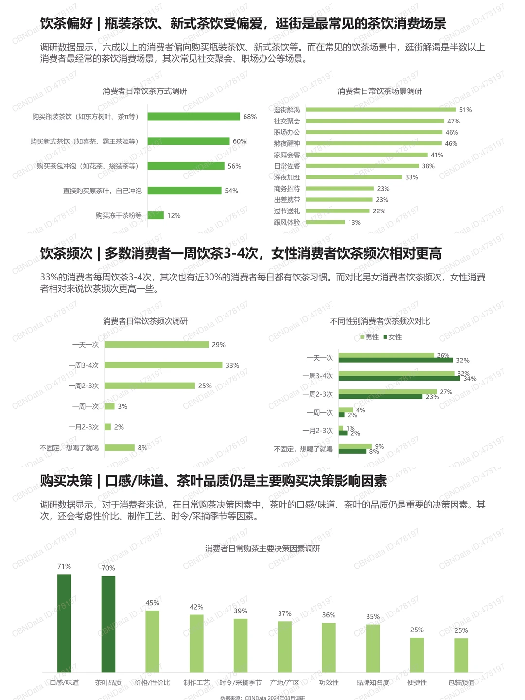 深度报告读懂|2024茶文化消费趋势