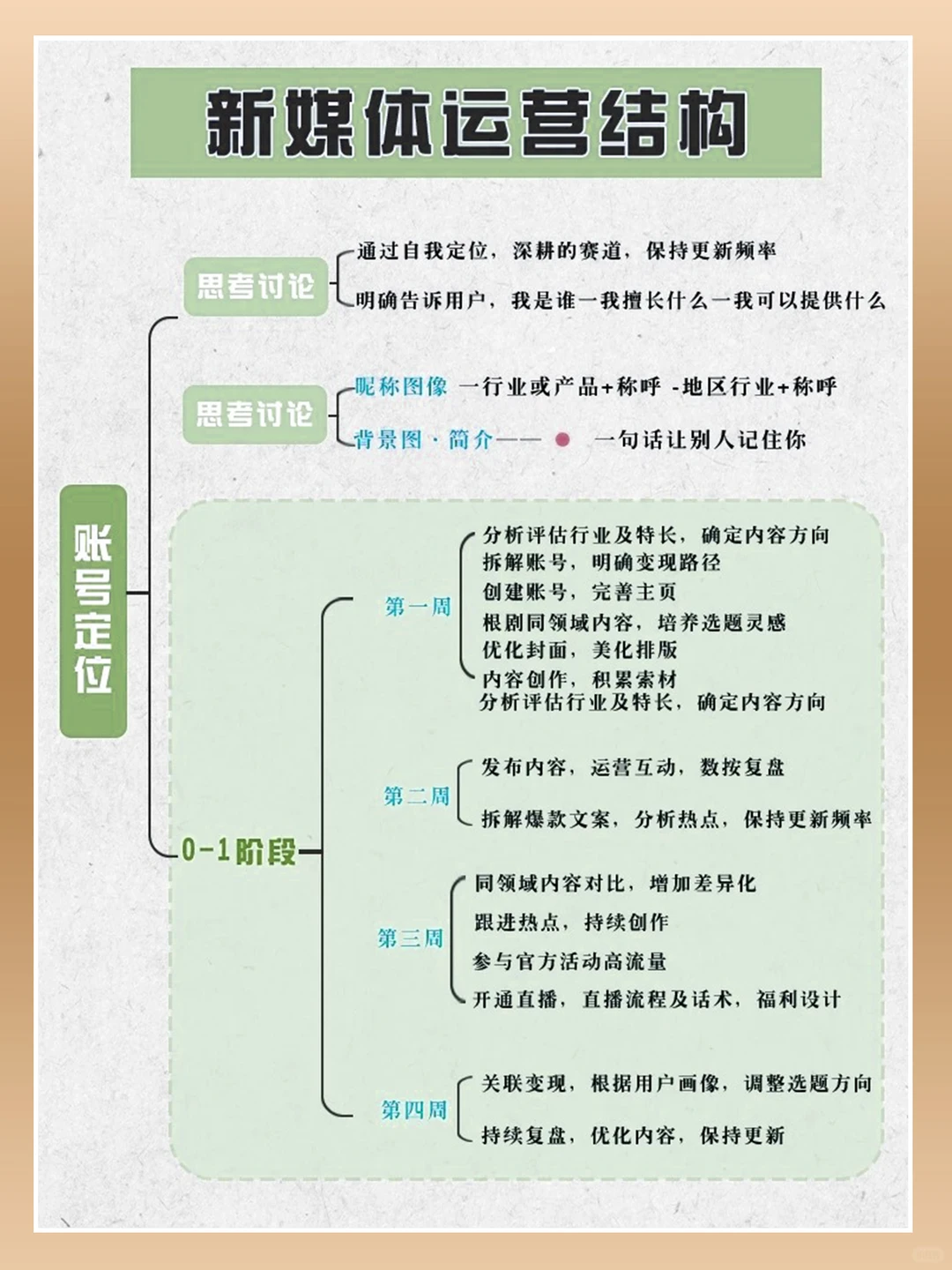 新媒体运营结构,前期需要这么做!