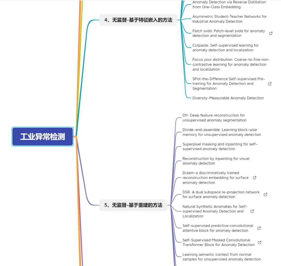 深度学习的工业图像异常检测论文合集！