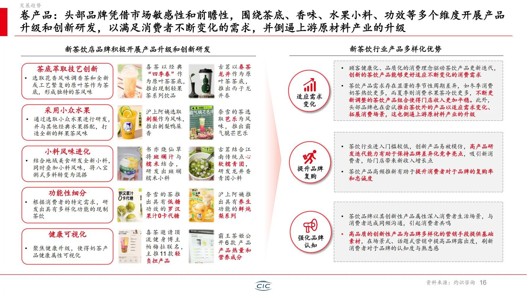 ??? 灼识:2025年新茶饮行业白皮书