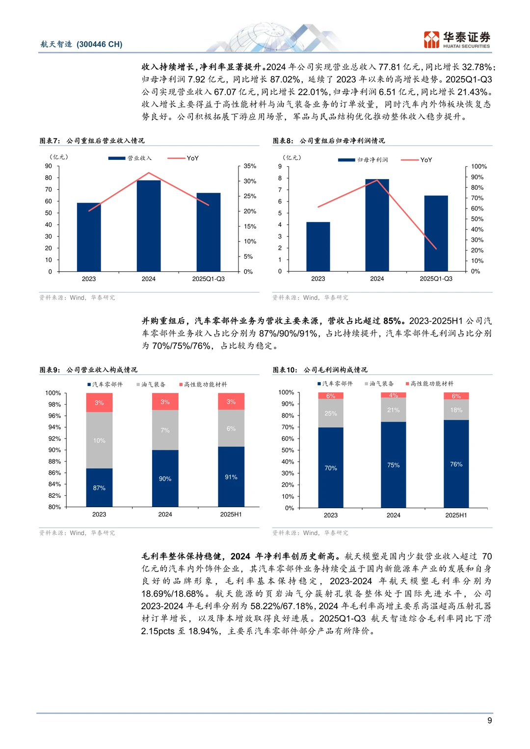 航天智造-双轮驱动航天七院平台