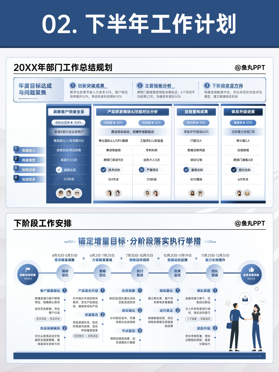 年中汇报这样做，领导终于知道我干了多少活