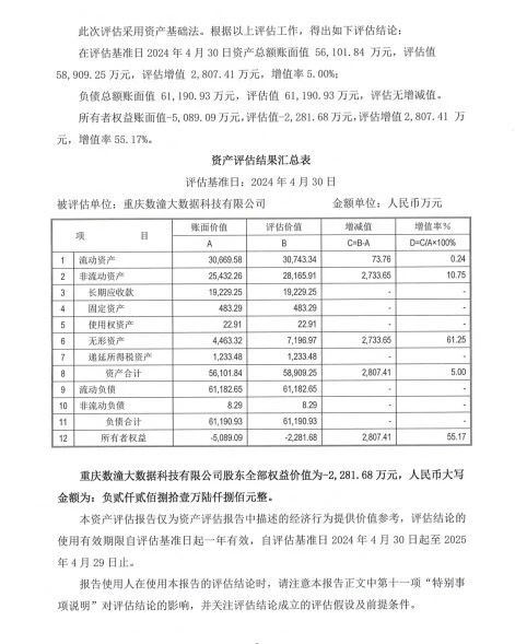 ‼️资产评估专业