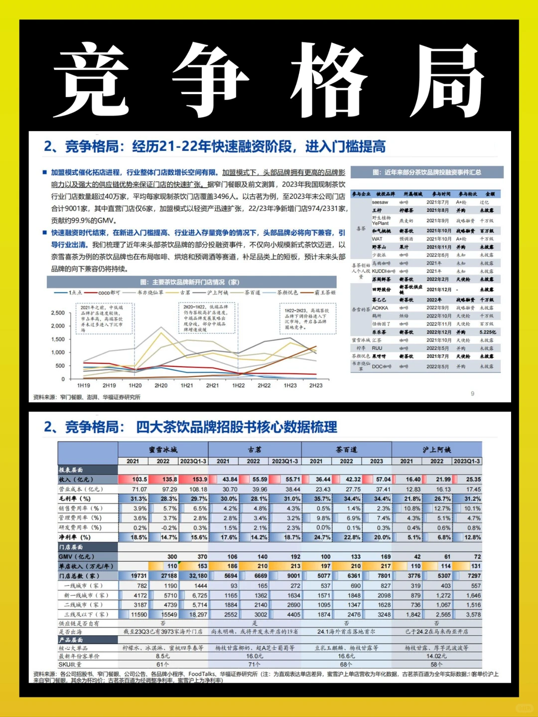 2024年茶饮行业报告
