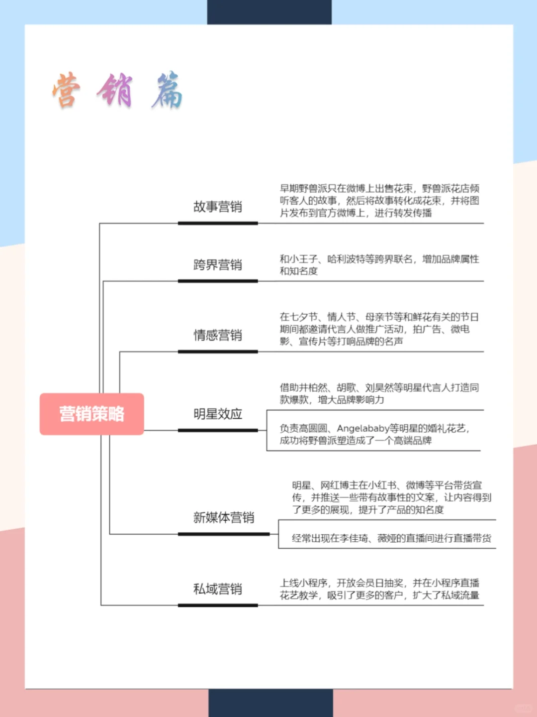 野兽派品牌营销案例分析|一张图拆解