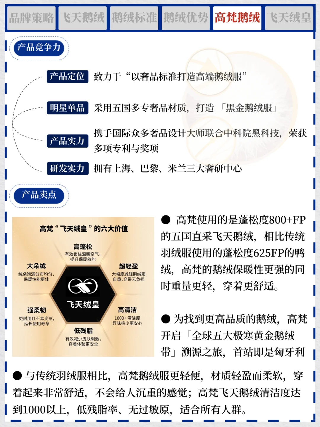 一天吃透一个商业案例 NO.1 高梵鹅绒服