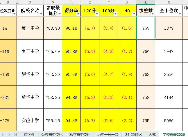 地产人换行业去了哪里