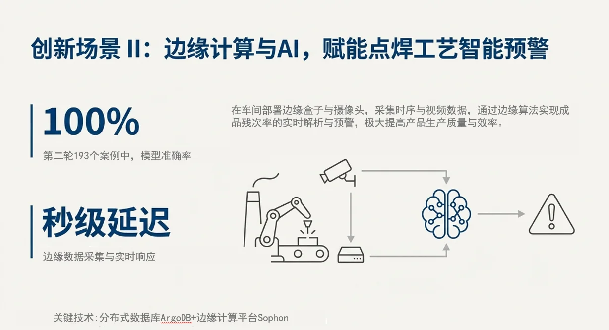 【案例】助力电器企业建设大数据平台