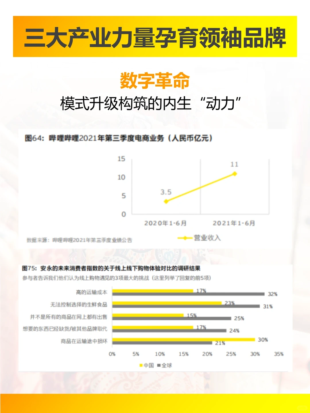 安永2022中国零售与消费品行业展望,棒极了