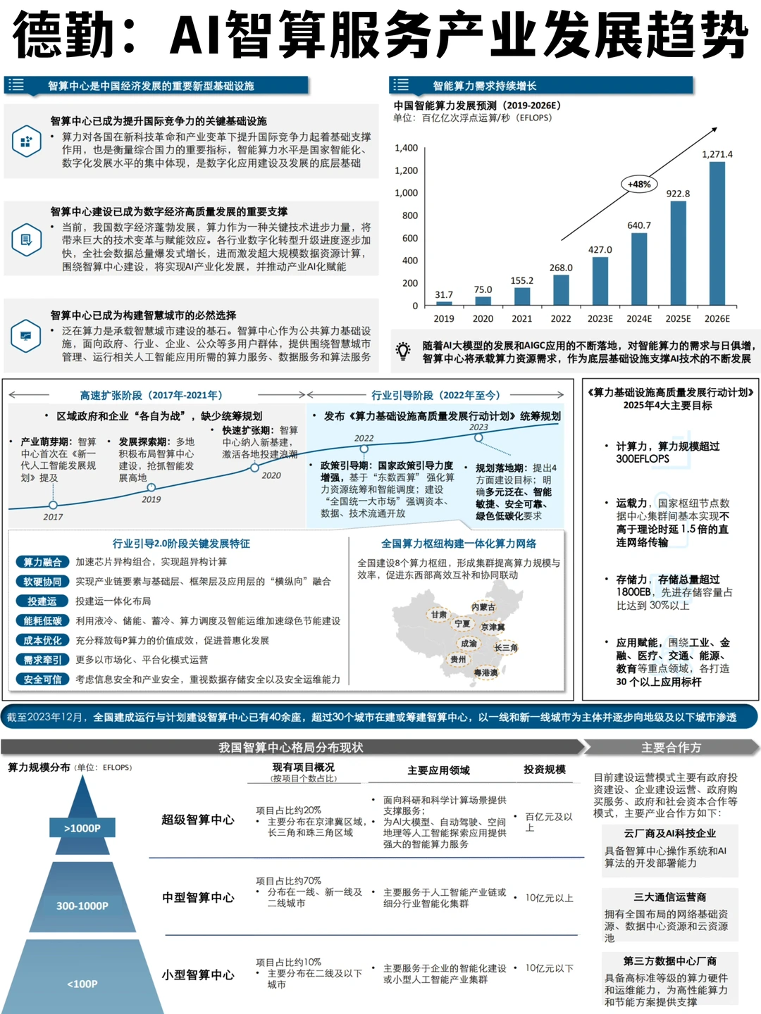 ✅德勤:AI智算服务产业趋势研究报告