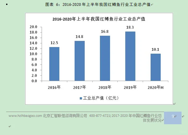 红鳟鱼行业市场研究与发展前景预测报告