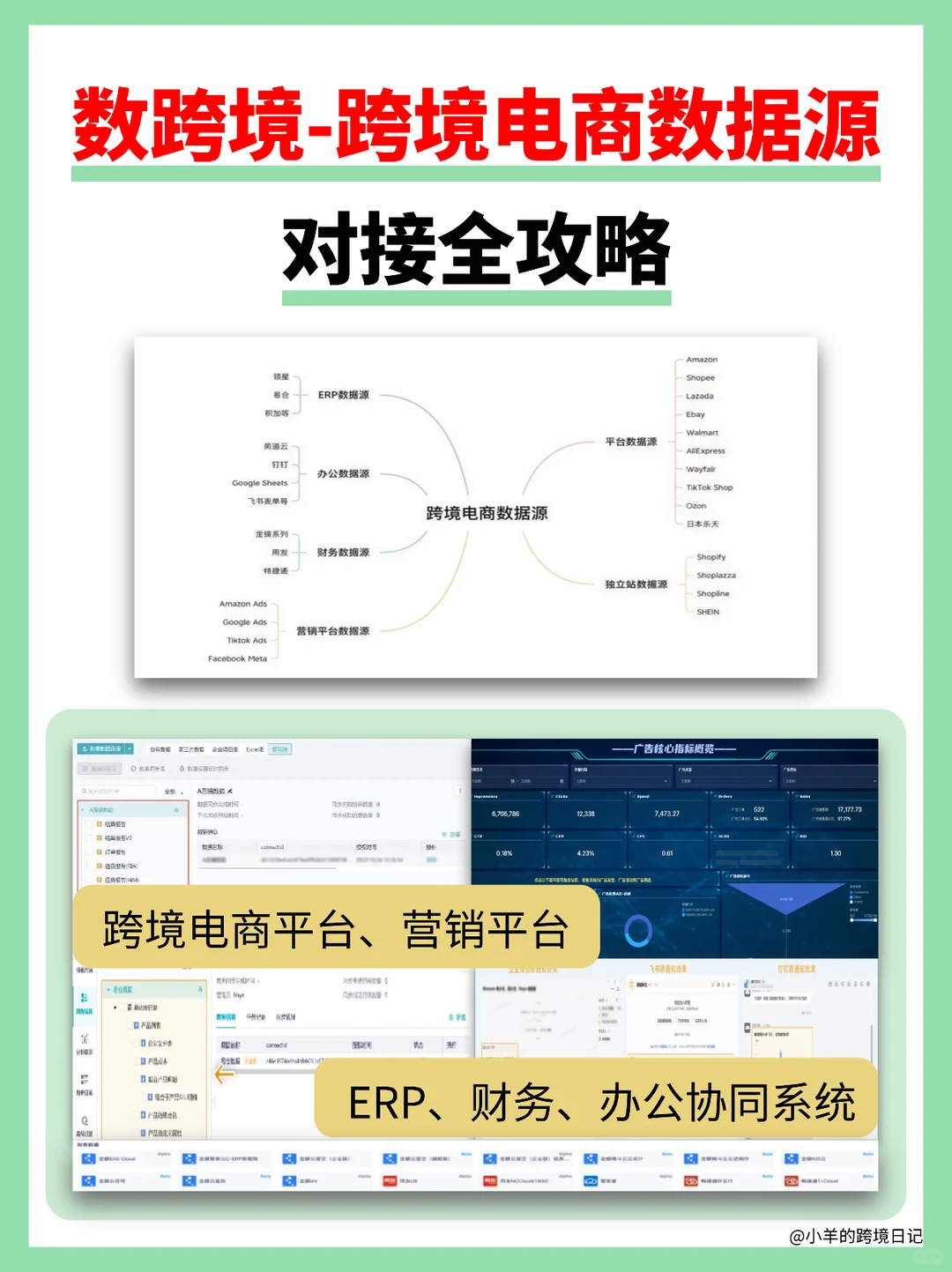 跨境卖家必看:五大维度数据源直连攻略