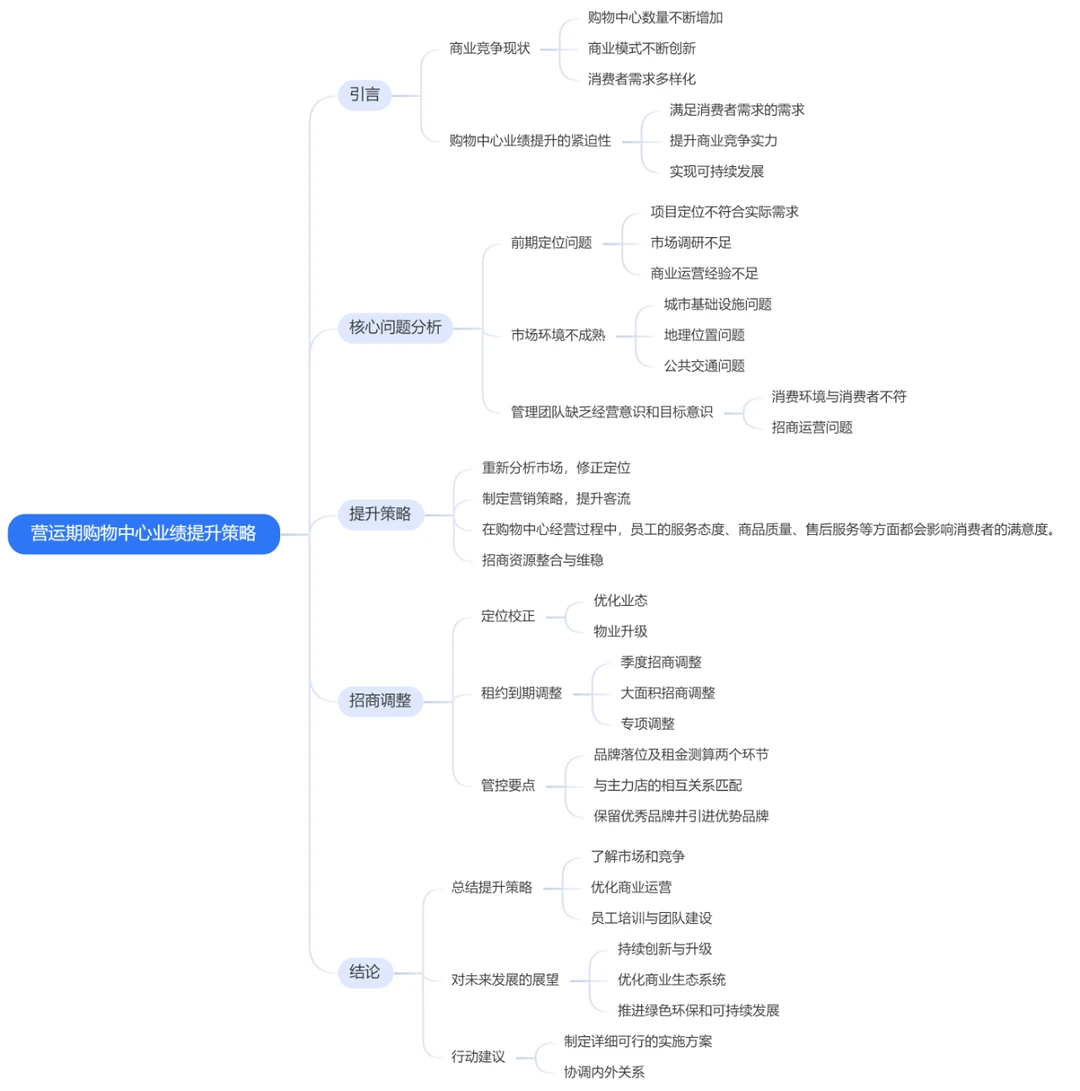 【营运期购物中心业绩提升策略】