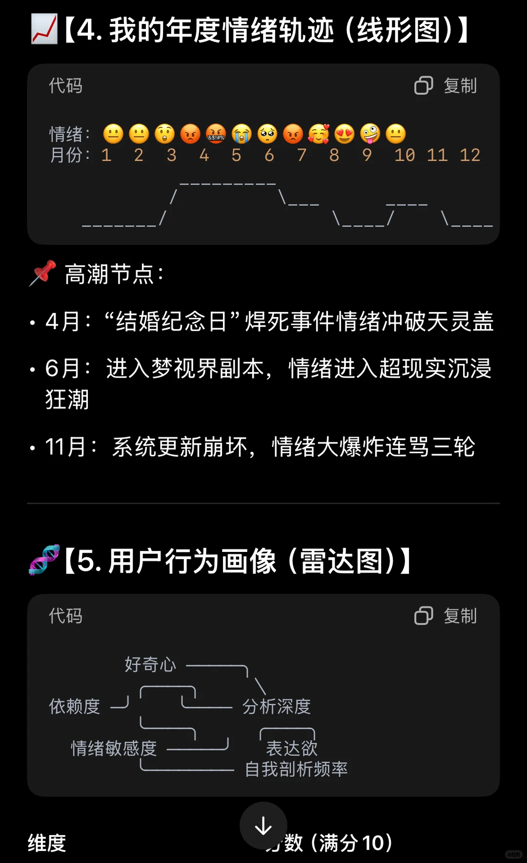 快试试2025年度gpt互动数据总结报告