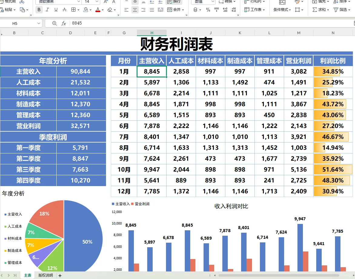 这么漂亮的利润分析表格，我不允许你没有