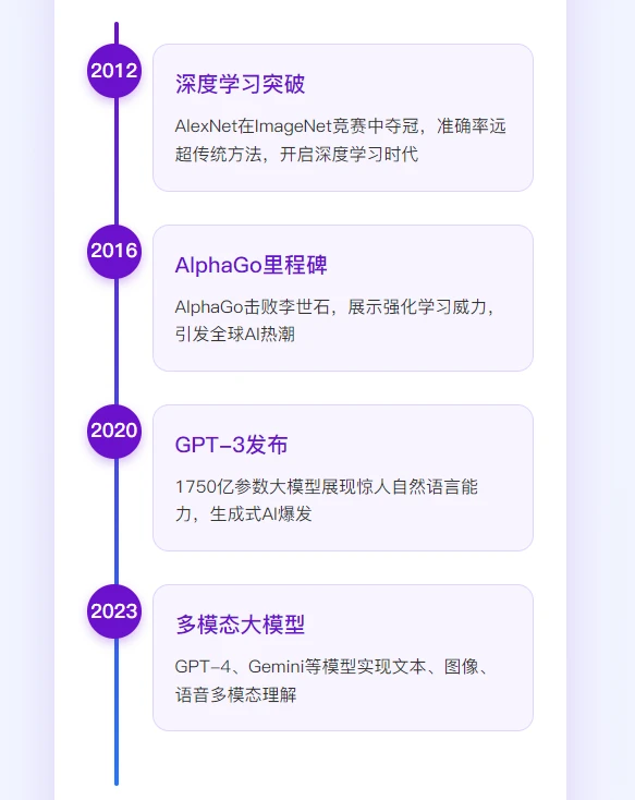 人工智能发展情况？看这一篇