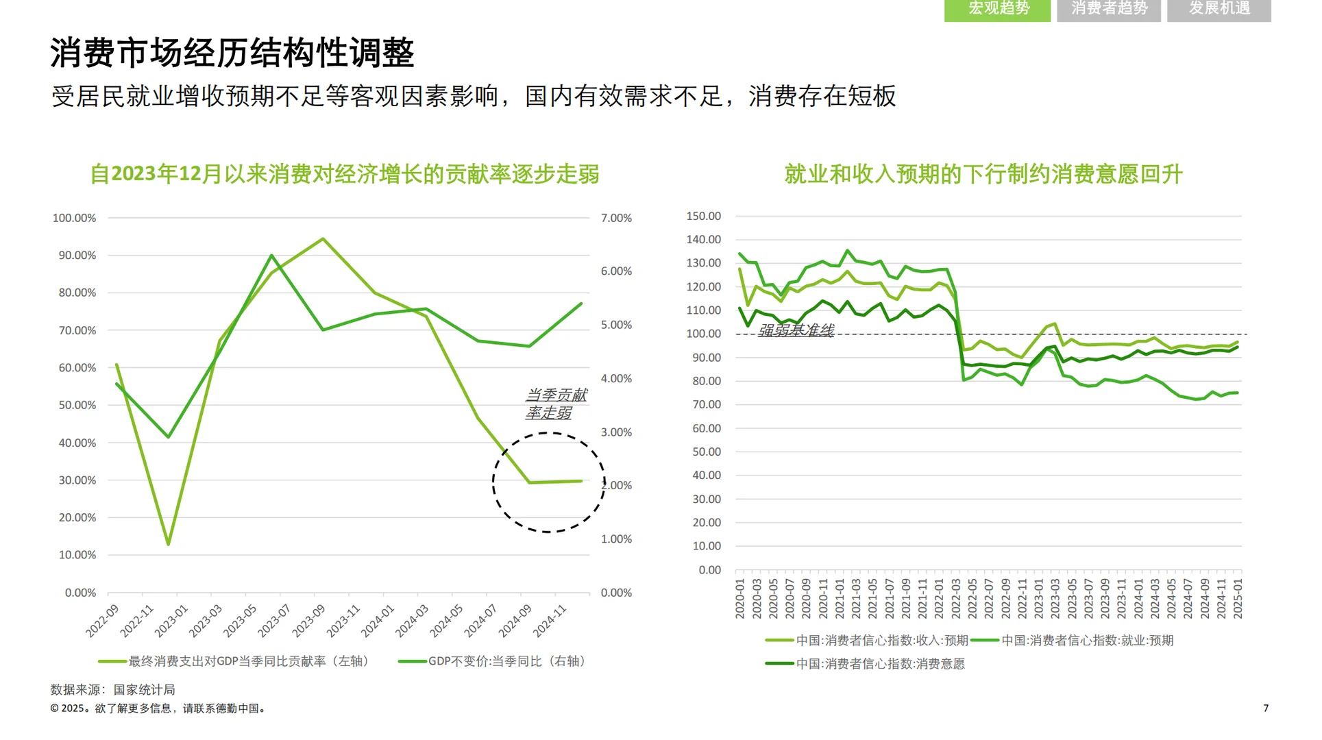 《中国消费品和零售行业纵览2025》