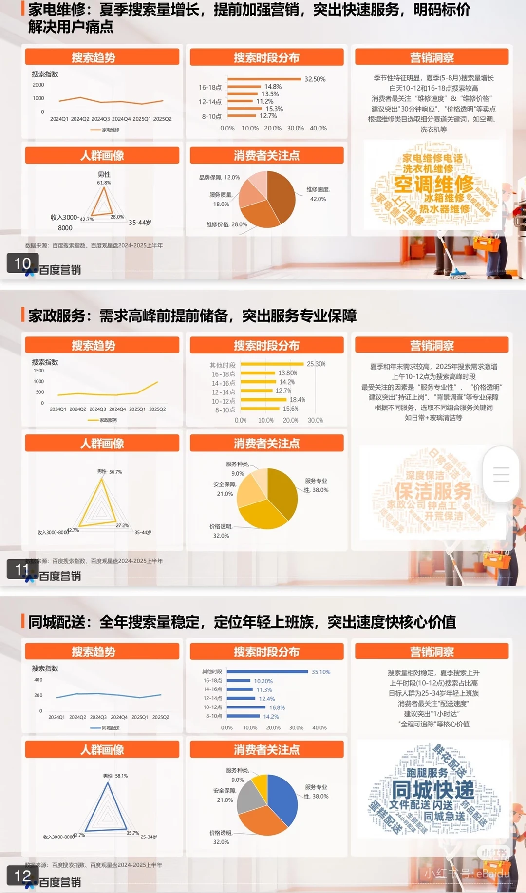 2025生活服务行业必看！轻松解锁客源