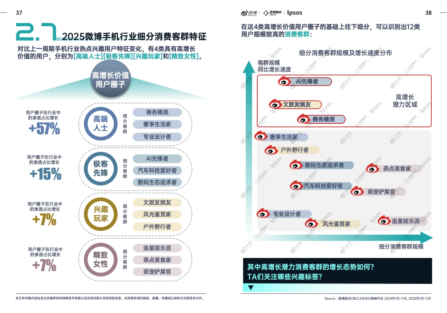 手机行业社交生态解析及热点价值洞察白皮书