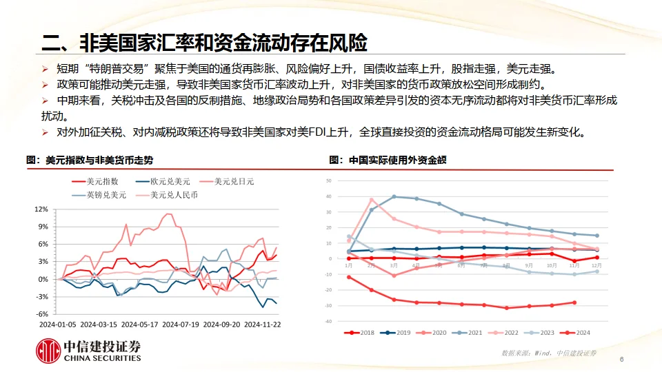 2025年宏观经济十大展望