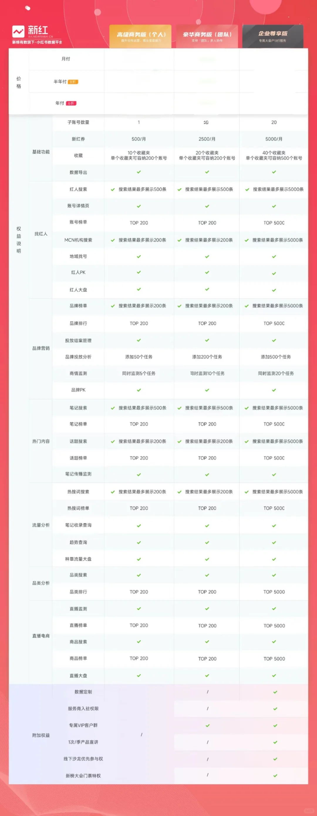 新红数据会员使用感受~