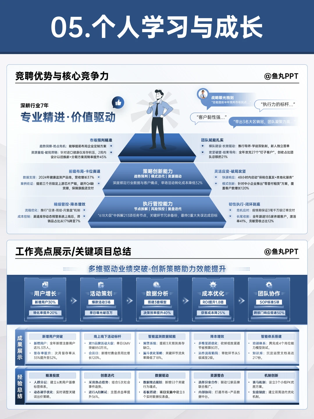 年中汇报这样做，领导终于知道我干了多少活