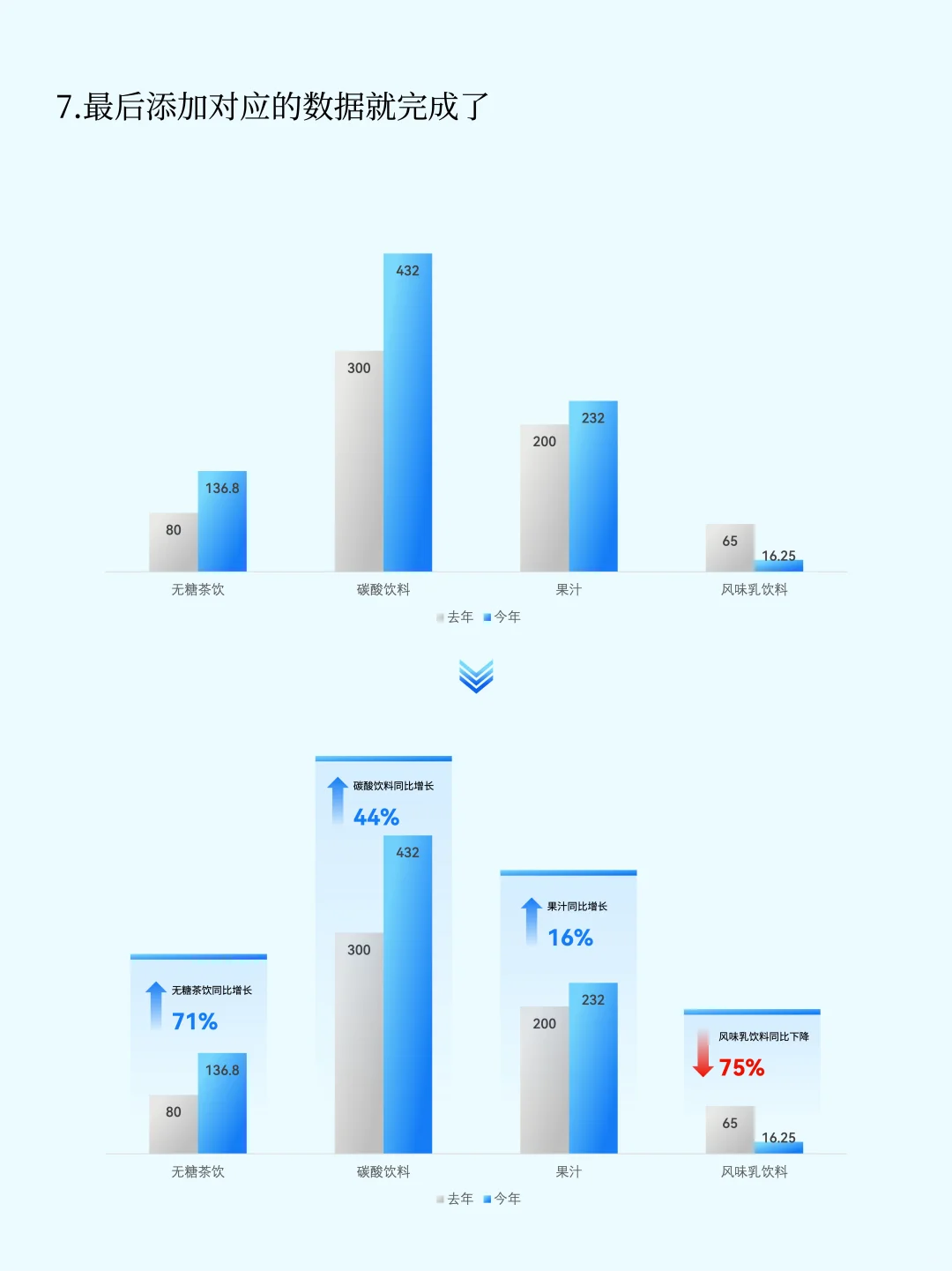 PPT | 柱状图这样做秒变高级❗️