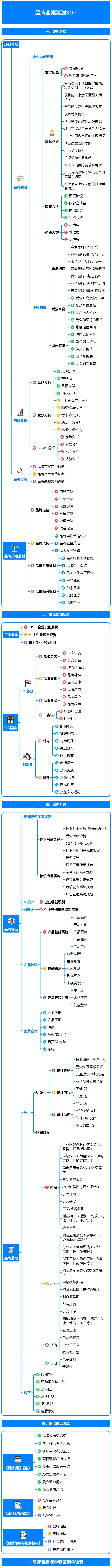 品牌分析框架｜4步做好品牌分析