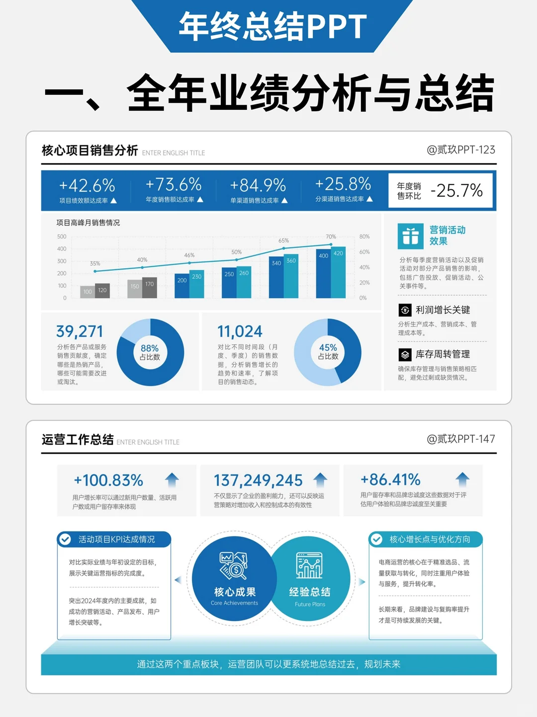 ?5个年终总结的关键内容,闭眼直接抄