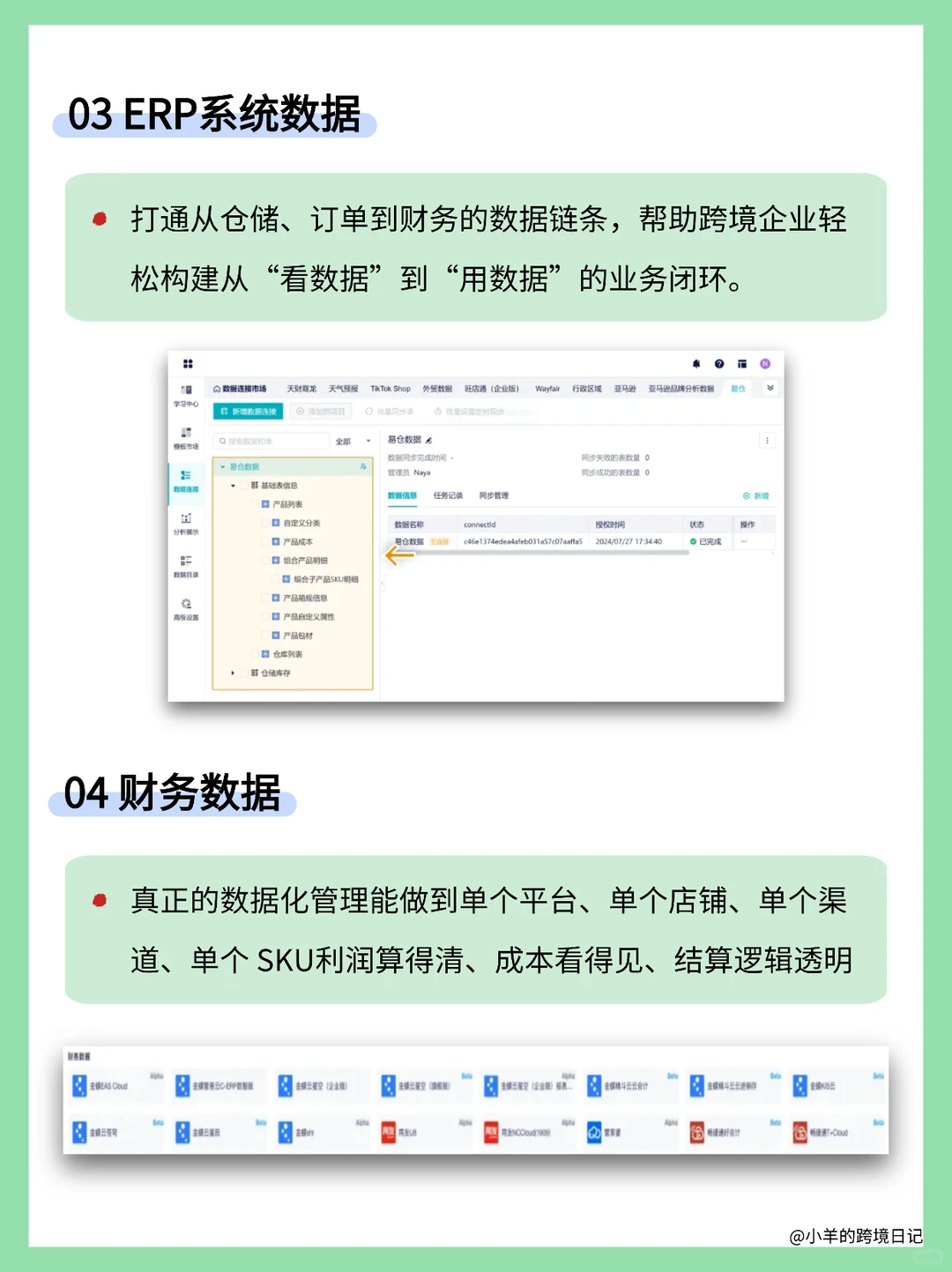 跨境卖家必看:五大维度数据源直连攻略