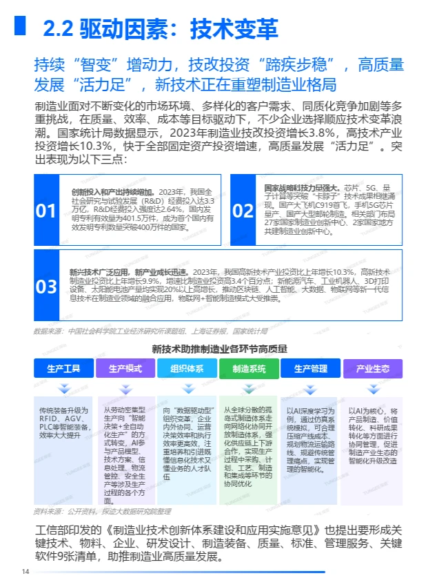 2024年中国制造业发展趋势报告