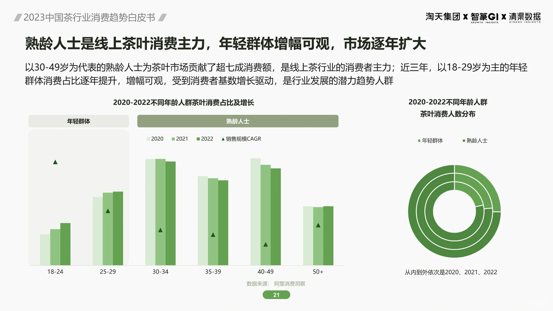 2023茶行业消费趋势及线上消费用户分析