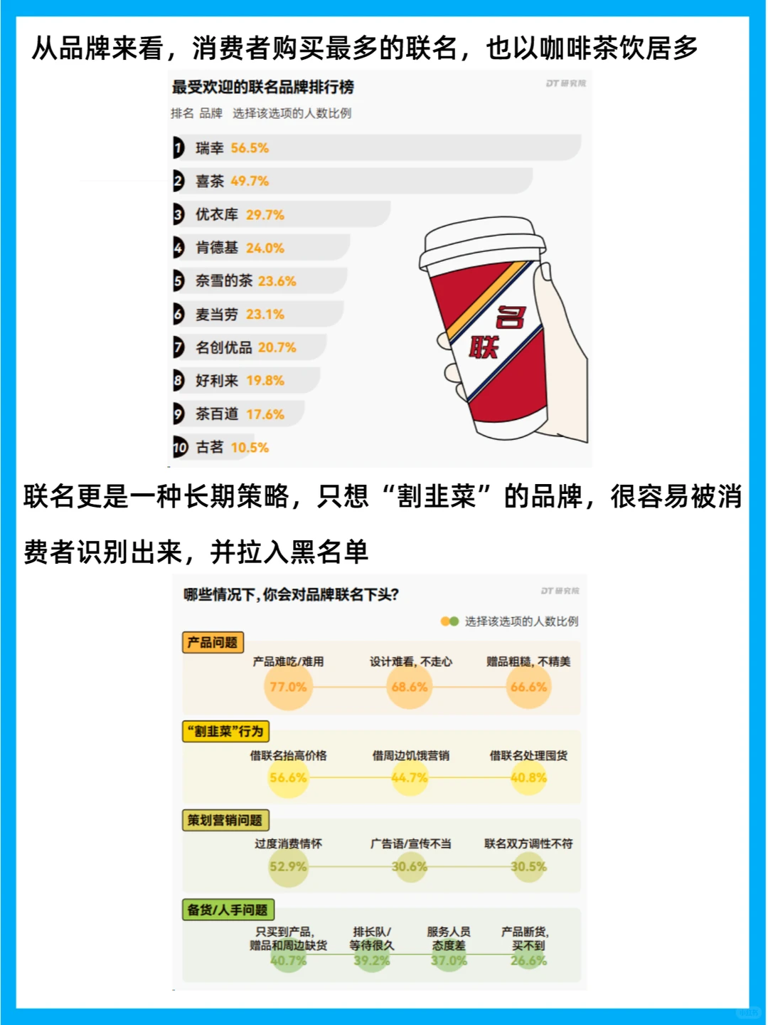 人群分析 | 2023品牌联名消费调研报告