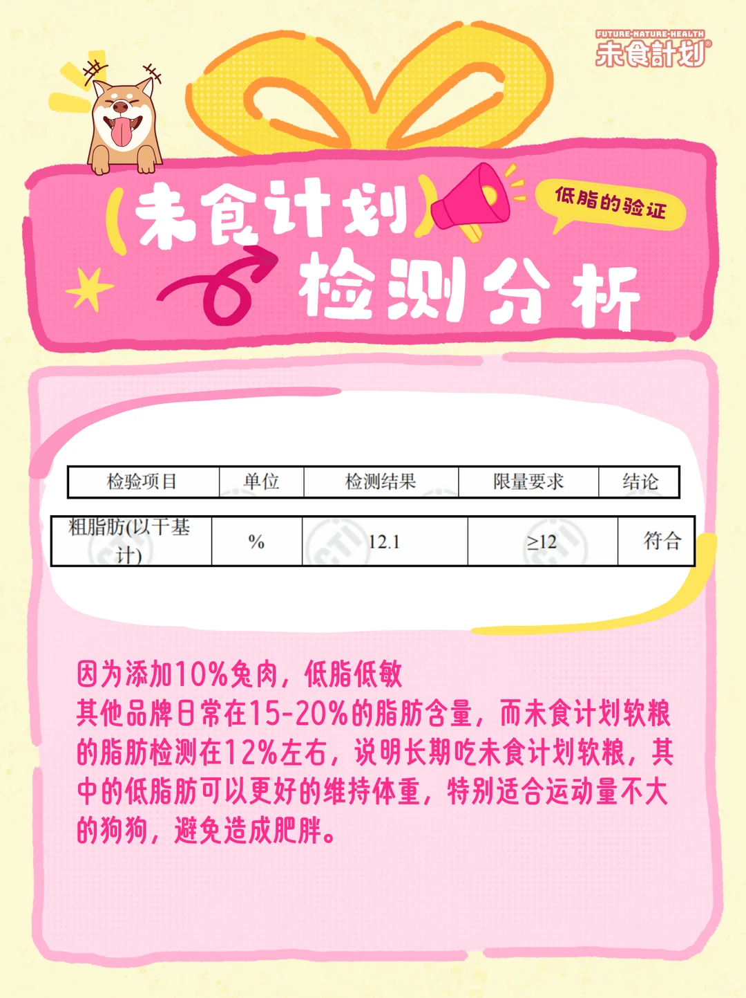 新品烘焙软粮检测报告奉上！