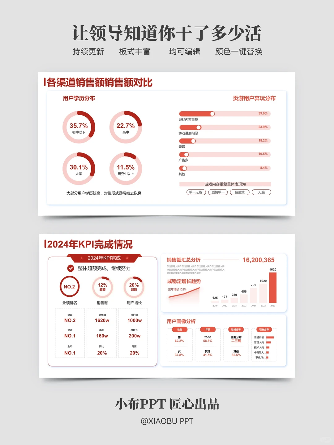 年终数据分析PPT这样做领导直点头夸专业！