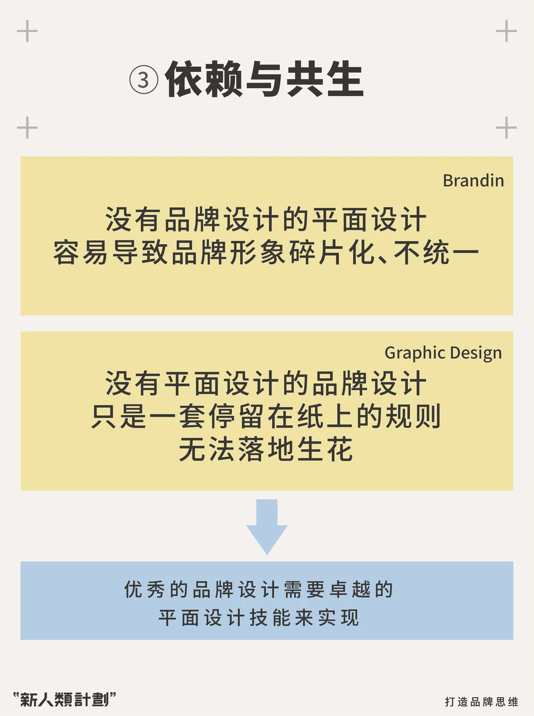 品牌设计师≠平面设计师