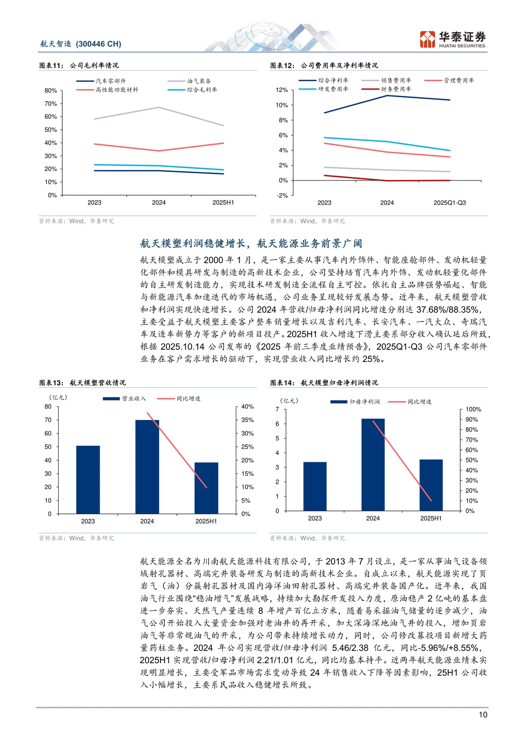 航天智造-双轮驱动航天七院平台