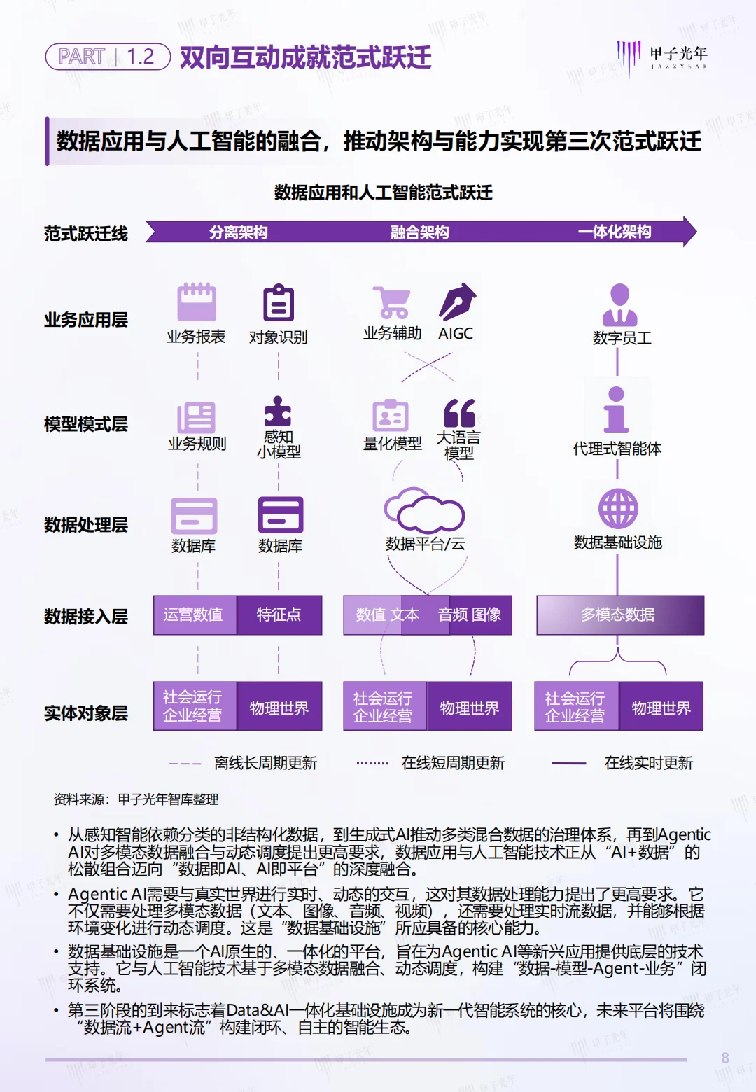 中国Data&AI数据基础设施白皮书